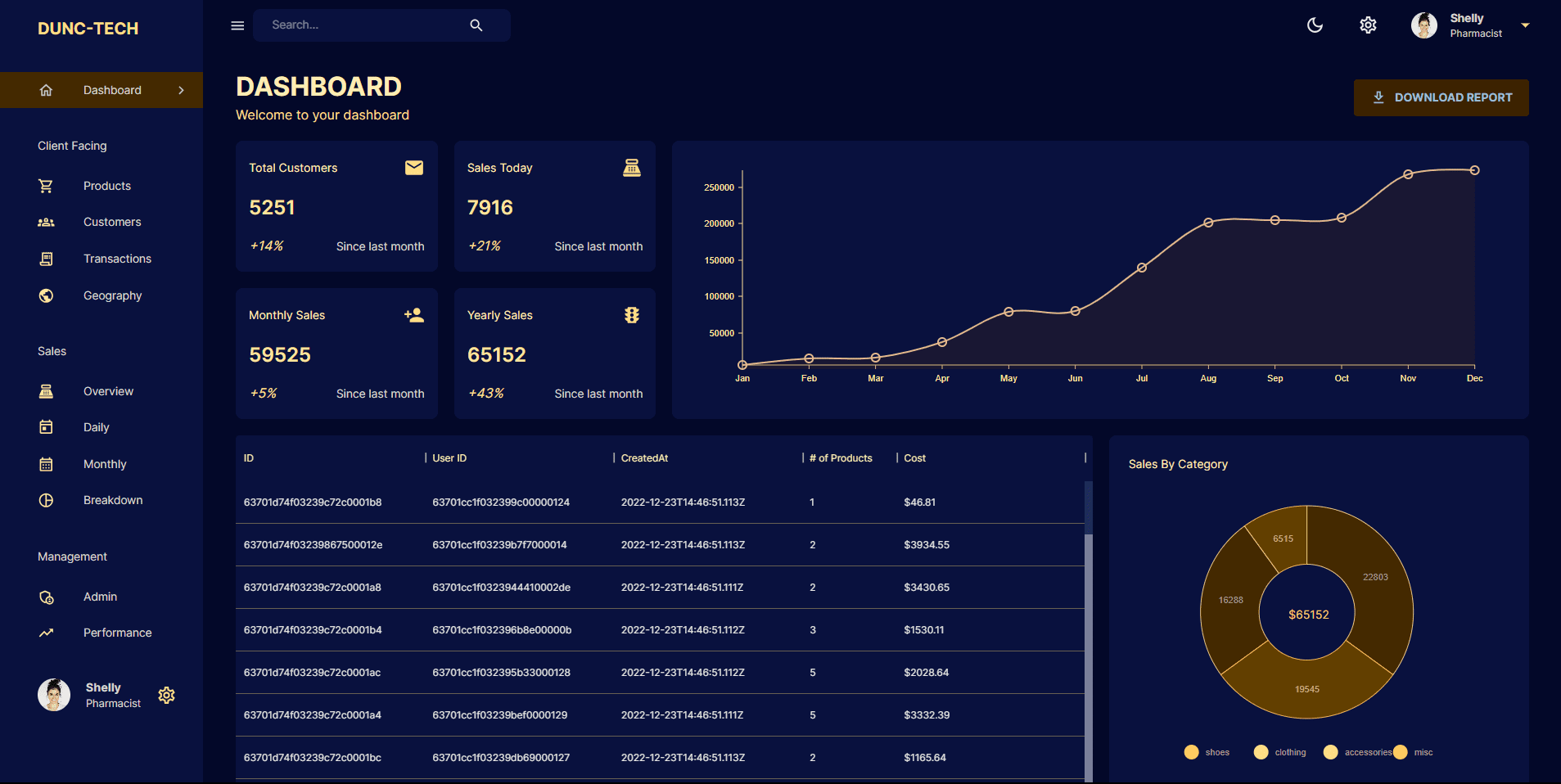 Admin Dashboard